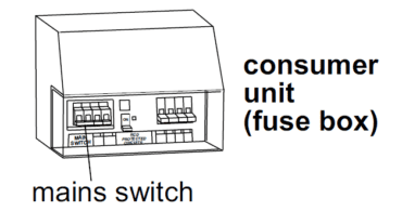 Fuse box illustration