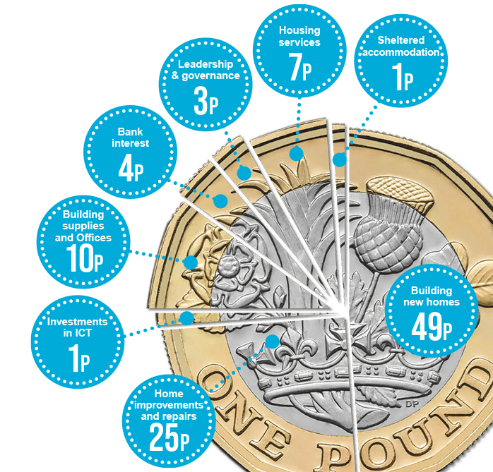 Rent Increase from 5th April 2021