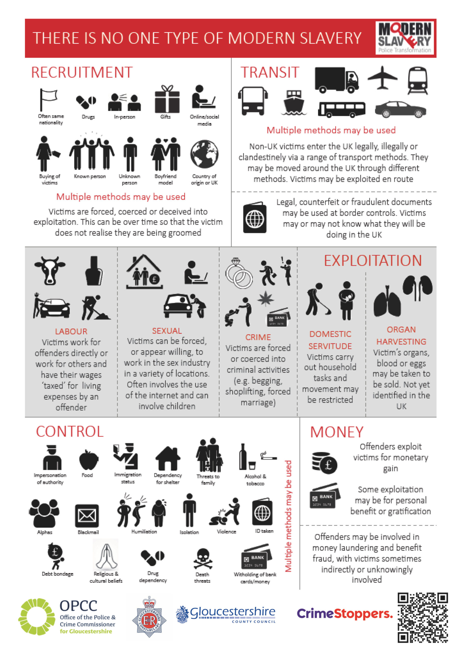 Know the Signs of Modern Slavery GCH