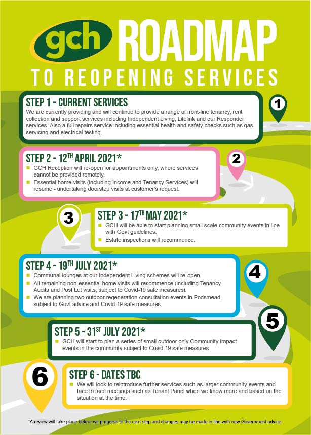 Roadmap to reopening services