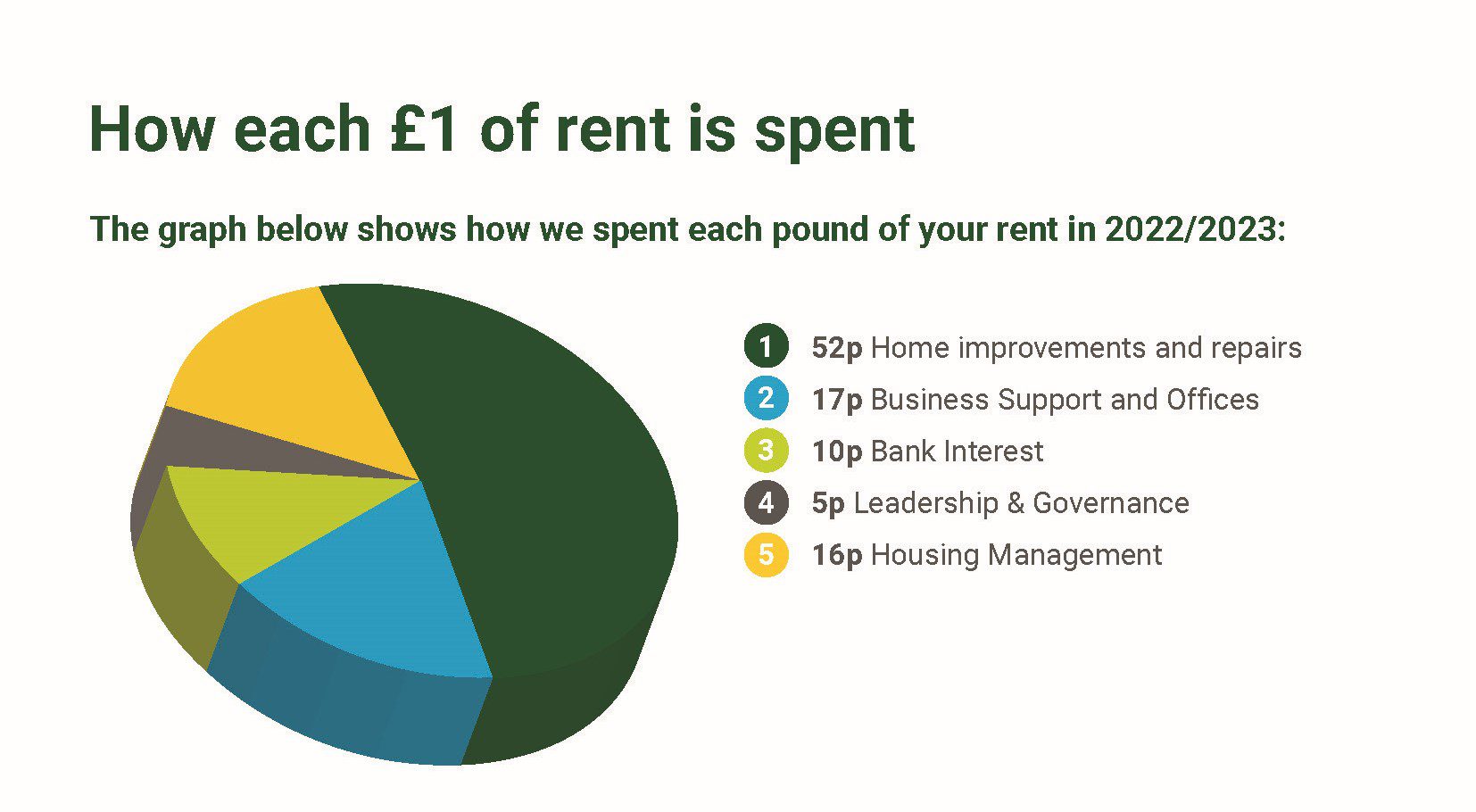 Preparing For The Rent Increase